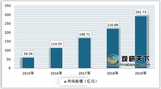 2019年我国网络文学规模持续壮大,消费者付费意愿随年龄逐渐增长