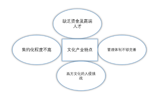 新冠肺炎疫情将重创文化产业,“十三五”收官成绩引人忧
