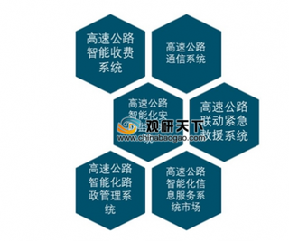 我国高速公路beplay下载软件
化市场规模逐年扩大 细分市场不断突破发展