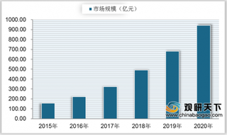 华为+同仁堂国际共建“智慧云中医” 助推我国互联网医疗行业发展 未来行业将向好