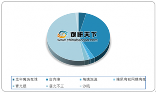 国家卫建委发布《中国眼健康白皮书》 将推动眼科医疗行业进一步发展