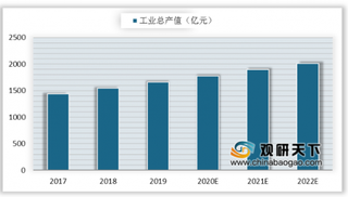 我国改性塑料市场供过于求 七成市场份额被外企把控