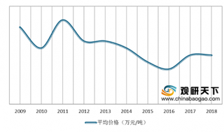 我国胶粘剂产需规模扩大 市场价格开始回升 行业集中度有待提高