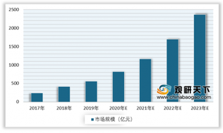 大数据、人工beplay下载软件
技术助推互联网广告行业跨越式发展 未来市场发展前景广阔