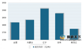 热度不减 国家临储玉米“三拍”全部成交 但目前我国玉米市场供应仍较为偏紧