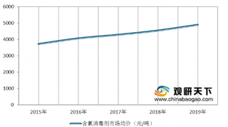 我国含氯消毒剂市场规模与均价持续稳定上升 行业供需情况保持平衡