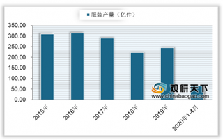 近年来我国服装产业销售额稳步提升 零售市场有望进一步扩大