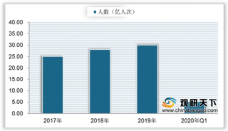 预算下降4成 叠加疫情影响 我国公立医院将过“紧日子”