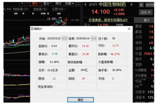 新冠疫苗重要进展:受试者100%产生抗体 最快今年底上市 其产业前景良好