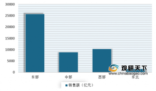 需求持续复苏+资金不断改善 5月我国房地产新开工面积、销售市场降幅进一步收窄