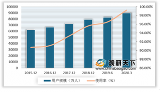 2020年中国即时通信行业发展向好 用户规模及普及率持续增长