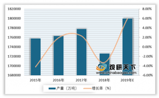 2020年我国砂石骨料行业现状及竞争:产需两旺 中建材、海螺水泥等企业纷纷扩产