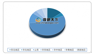 2020年我国MTBE行业现状及竞争:产需量平稳增长 三桶油占据主要产能份额
