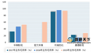4月备案明显恢复 目前我国电视剧行业进入调整期 业绩整体承压