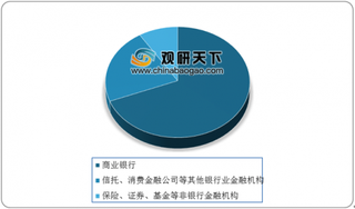 国常会明确金融系统向企业让利1.5万亿元 对银行业盈利会有影响吗?