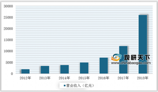 我国建筑设计行业现状及竞争:政策+下游需求持续推动 三大竞争主体主导市场
