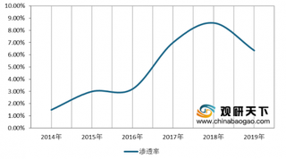 我国快递业务量不断上升 带动着beplay下载软件
快递柜行业市场规模迅速扩张