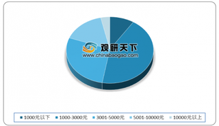 2020年我国电竞用户具体情况分析:女性占比不断上升 19-22岁人群占比最高