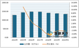 2020年全球beplay下载软件
手机出货量将下降 中国品牌占据5G市场半壁江山
