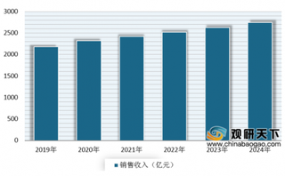 2020年我国瓦楞纸箱行业供需情况:产量出现下降 市场需求呈现快速增长