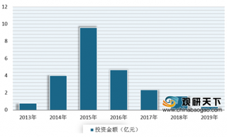 市场不断扩张 预计未来B2C业务将成为鲜花电商行业较大增长点