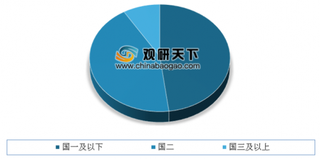 国五供应商由外资主导 预计国六阶段有望推进我国内燃机尾气后处理市场国产化进程