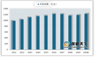 农业农村部开展农业种质资源登记 浅析我国种业发展现状
