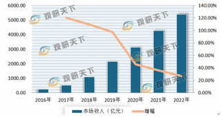 我国社交娱乐视频行业发展现状:短视频占据主流市场 用户年轻化特点明显