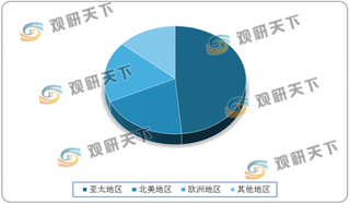 我国橡胶制品行业销售收入、市场规模均小幅上升 轮胎产品占据主流市场