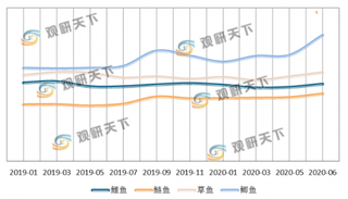 首个暴雨橙色预警发布!多地受灾严重 洪涝对农业产业链影响几何?