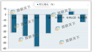 2020年6月中国传媒产业发展现状分析:资金净流出277.13亿元