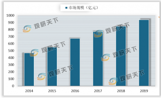 我国功率半导体行业经营模式呈多样化 产能处于快速扩张阶段