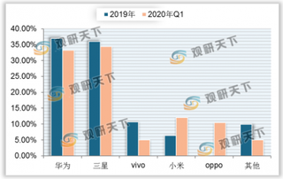 5月韩国5G用户已超690万 预计2025年全球将达28亿人