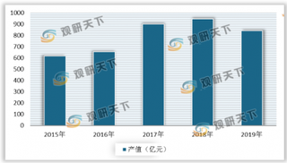 受禁抗令影响 我国饲料添加剂产品结构调整加快 “替抗”市场空间有望打开