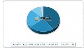 2020年中国K12在线教育行业渗透率持续增长 家长更偏好一对一教学