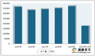 2020年中国煤炭行业供需保持弱平衡局面 新建产能增量有限