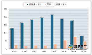 全国影院复工首日票房破百万 电影市场释放回暖信号