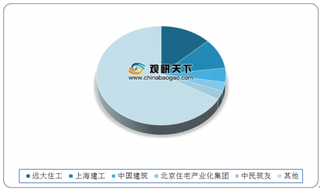 政策强力推动 我国装配式建筑迎来爆发式增长 PC构件市场空间大