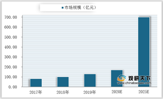 2020年我国远程医疗竞争层次分化明显 行业beplay网站地址
迎来爆发式增长