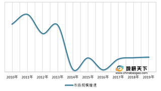 金价持续上涨创新高 黄金首饰行业上市公司有望受益