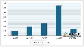 氢燃料电池可为数据中心供电 未来其应用场景将更加多元化