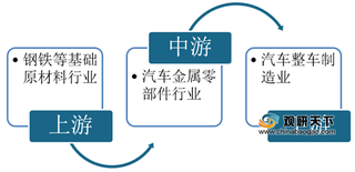 2020年汽车金属零部件行业产业链现状及上下游企业优势分析