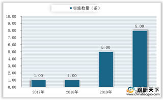 2020年我国垃圾分类相关企业注册量稳定增长 行业规模将突破610亿