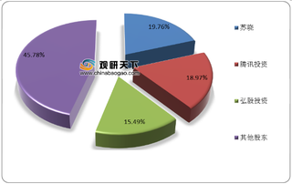 《三十而已》暑期热播 布局影视剧制作的柠萌影业靠什么成为赢家?