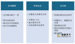 2020年我国MPV行业快速发展 合资品牌、新能源与中高端类产品较受欢迎