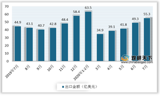 我国家具行业逐步回暖 出口金额降幅收窄 市场规模有望进一步扩大