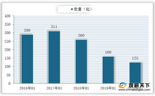 2020年我国教育行业beplay网站地址
分析:素质教育赛道火热 职业教育逆势增长