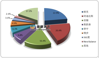 运动服饰行业竞争格局稳定,疫情过后需求或将引来反弹
