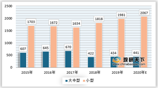 我国拖拉机行业进入存量市场,农业机械总动力无法增长