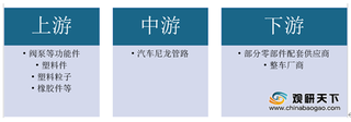 2020年汽车尼龙管路行业产业链现状及上下游企业优势分析